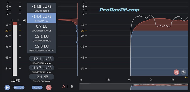 Youlean Loudness Meter Pro Crack 2025